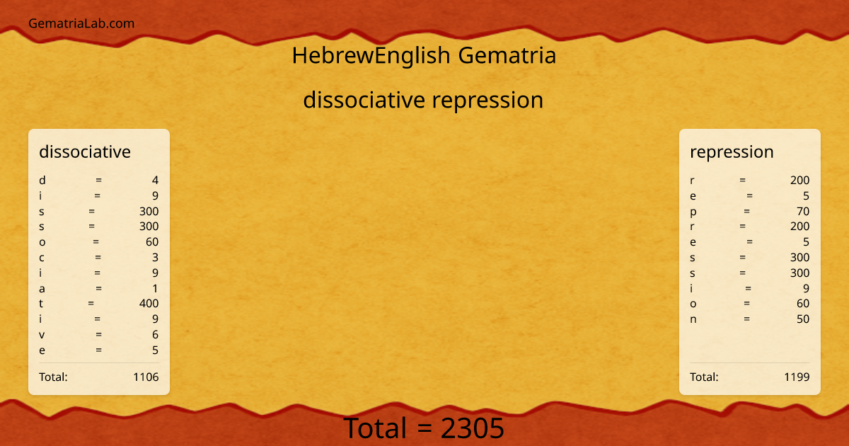 dissociative repression in hebrewEnglish Gematria
